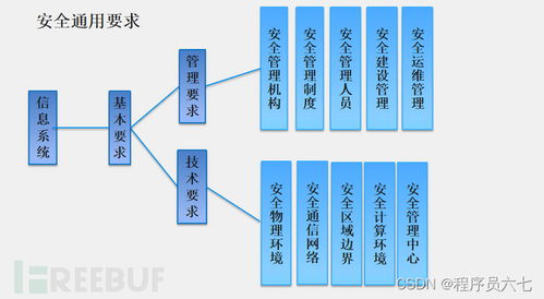 等級(jí)保護(hù)與物聯(lián)網(wǎng)安全 從認(rèn)識(shí)到實(shí)踐的全方位指南