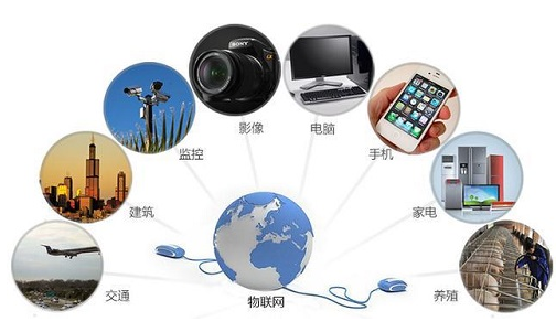 物聯(lián)網(wǎng)技術(shù)服務(wù) 萬物互聯(lián)時(shí)代的基石與未來趨勢(shì)